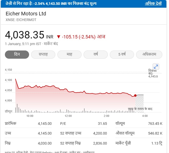 EICHER MOTORS SHARE