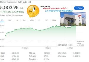 ABB INDIA SHARE IN HIGH VOLUME